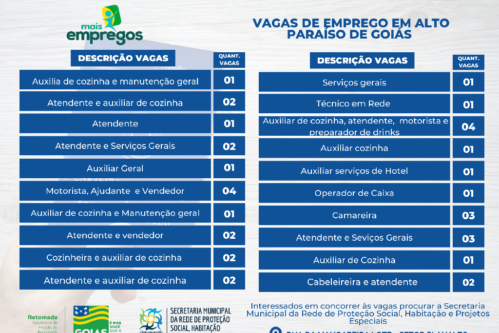 Vagas de Empregos da empresa Alto Giro